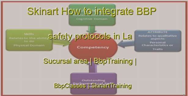 Skinart How to integrate BBP safety protocols in La Sucursal area | BbpTraining | BbpClasses | SkinartTraining-Cuba